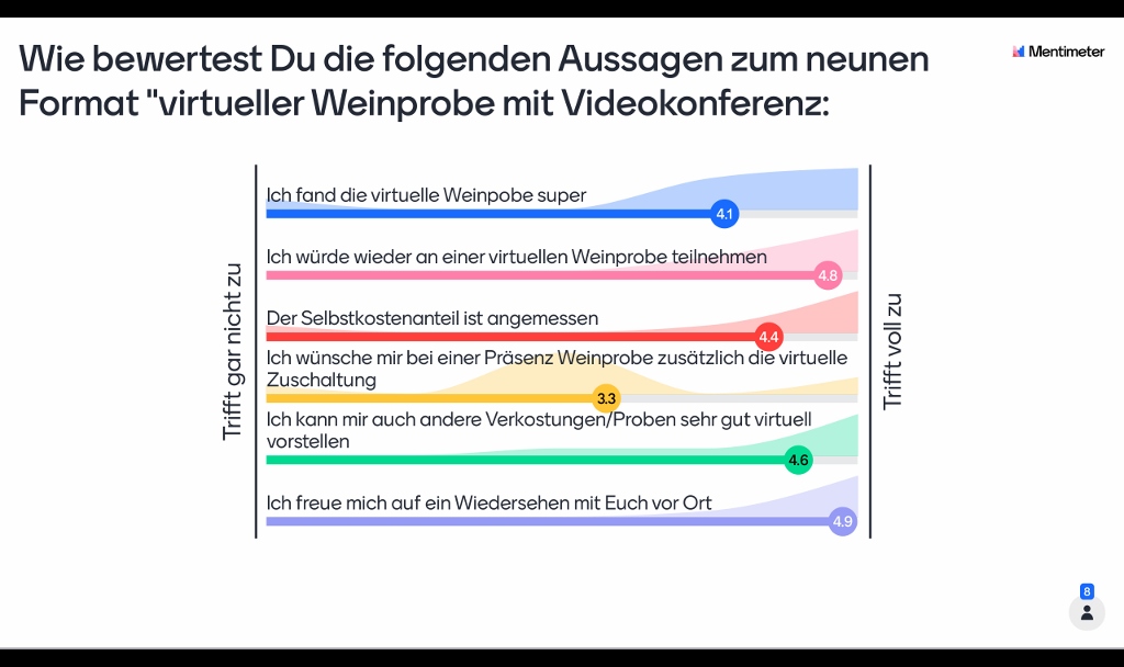 1-wie-bewertest-du-die-folgenden-aussagen-zum-neunen-format-virtueller-weinprobe-1024x608